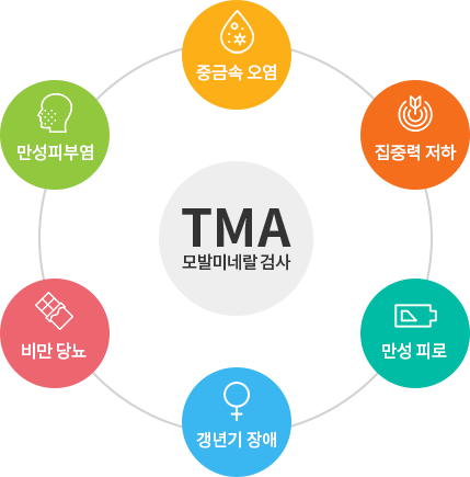 TMA